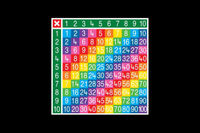 Termoplast - Helfarget gangetabell 10 x10